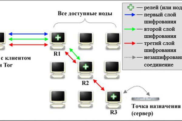 Кракен клир ссылка