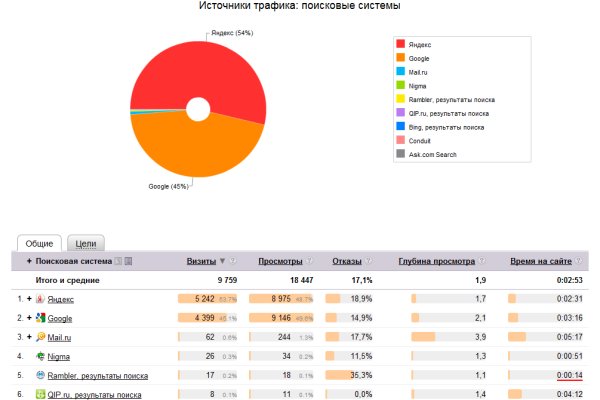 Купить наркотики онлайн