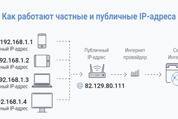 Вывести деньги с кракена