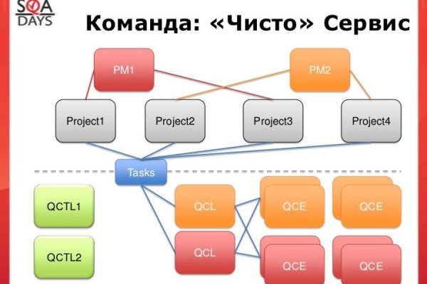 Ссылка кракен cc